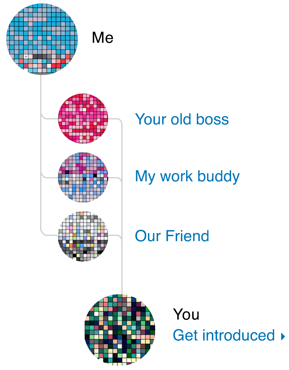 connected on linkedin