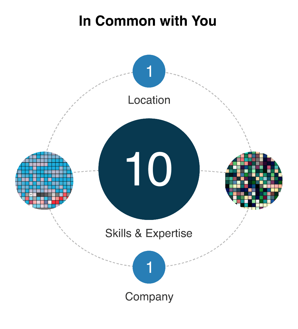 what we have in common